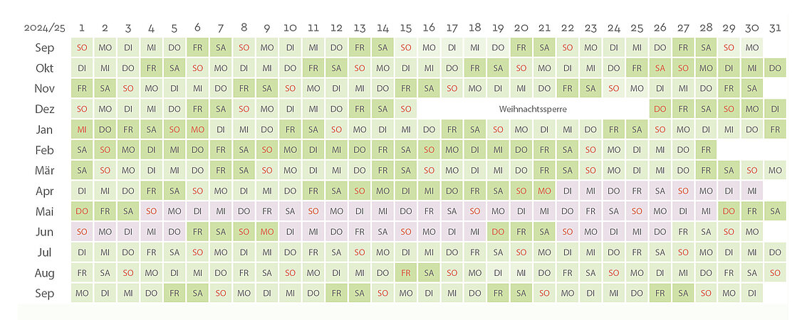 Saisonkalender vom Thermenhotel Vier Jahreszeiten